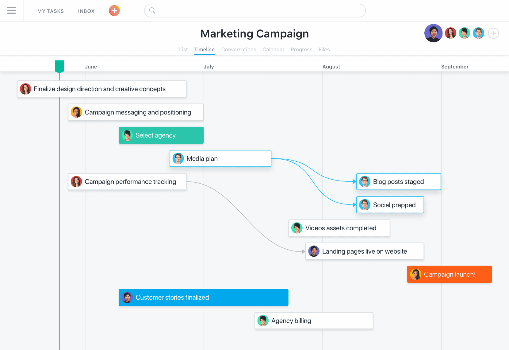 Asana 2025 gant chart